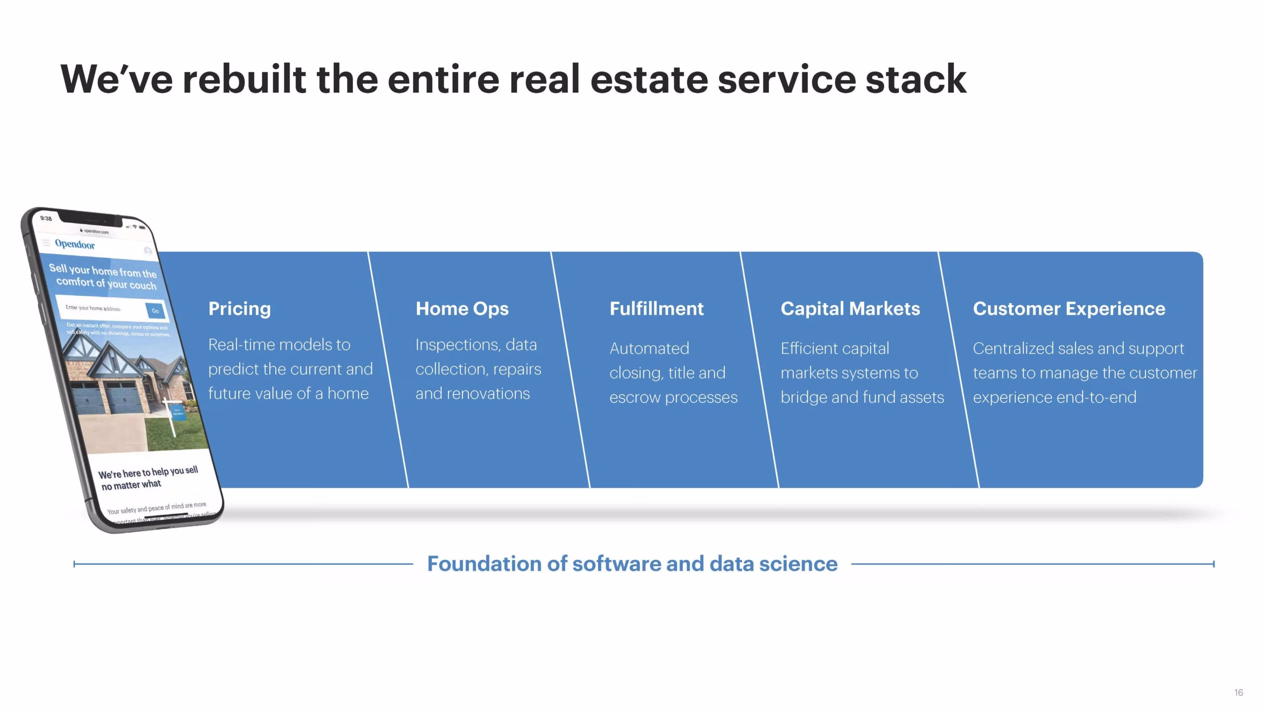 Opendoor Pitch Deck for IPO_Page_01