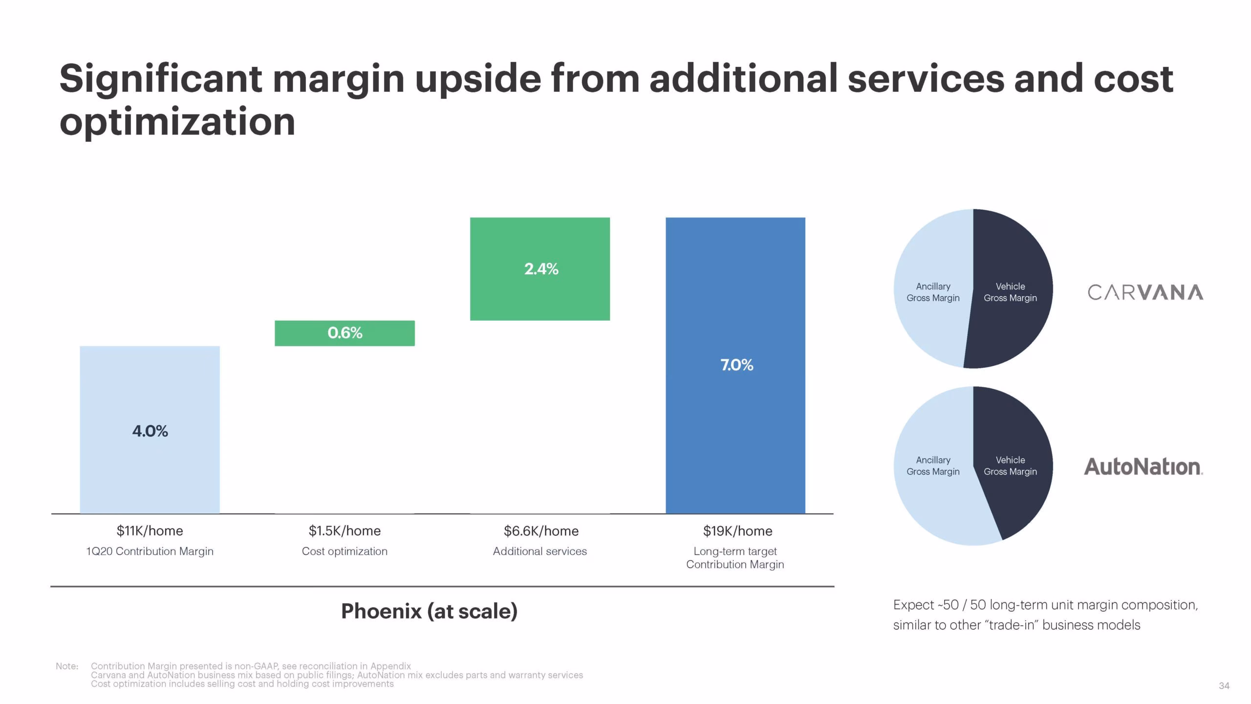 Opendoor Pitch Deck for IPO_Page_01