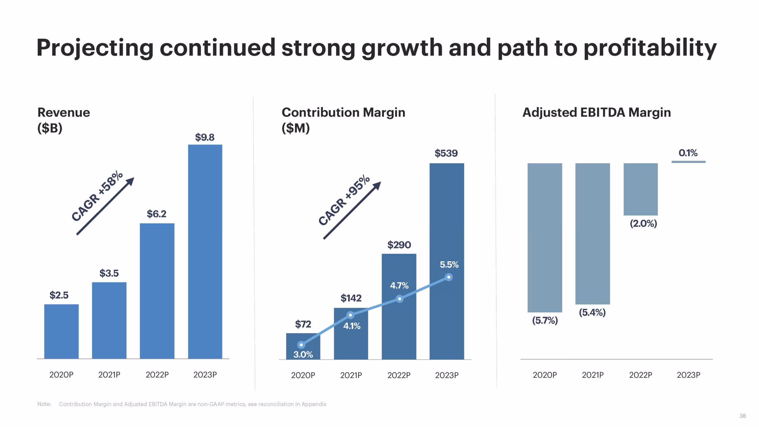 Opendoor Pitch Deck for IPO_Page_01