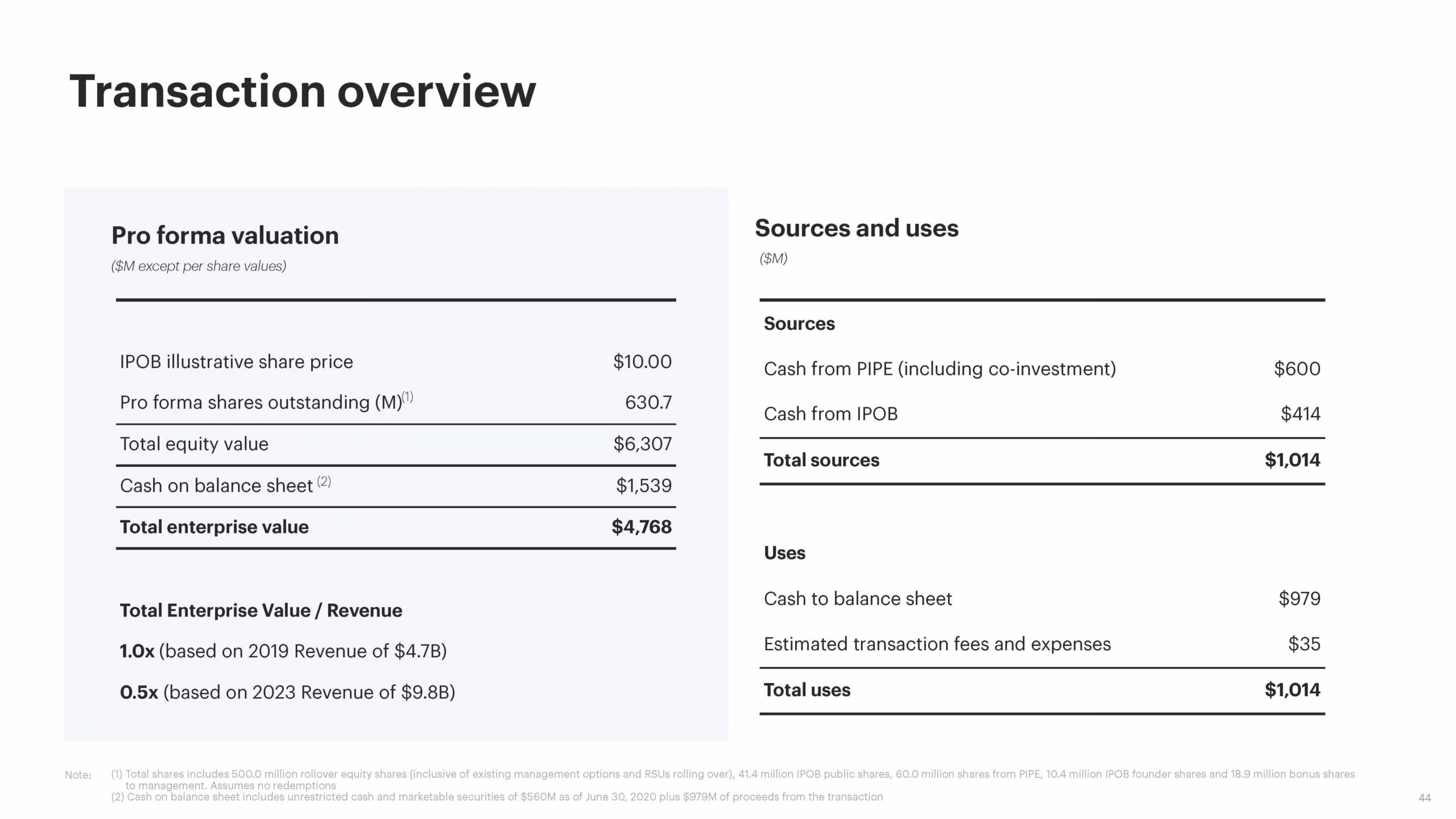 Opendoor Pitch Deck for IPO_Page_01