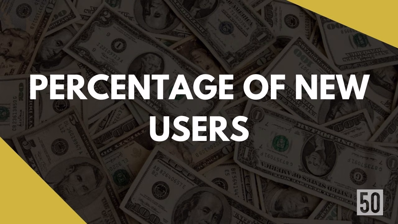 What is Percentage of New Users? What is the formula and why it is important
