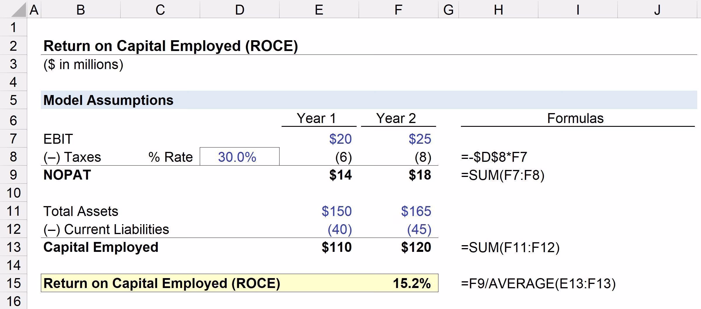 Return on Capital Employed (ROCE) | Formula + Calculator