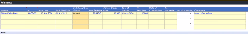 convertible notes and warrants convertible debt
