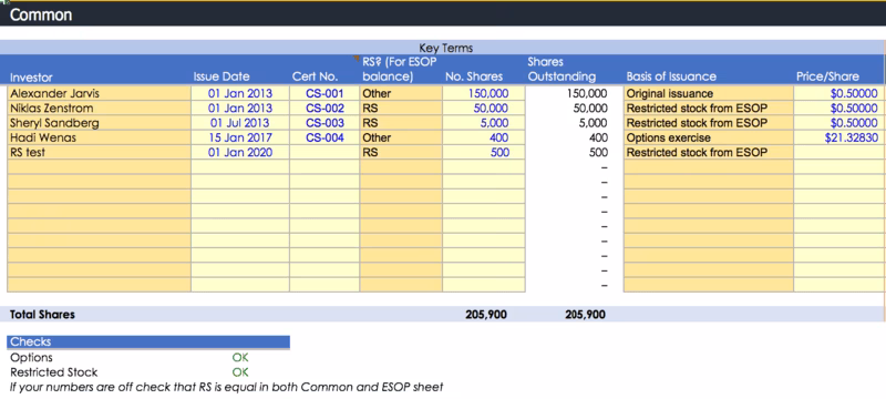 common cap table