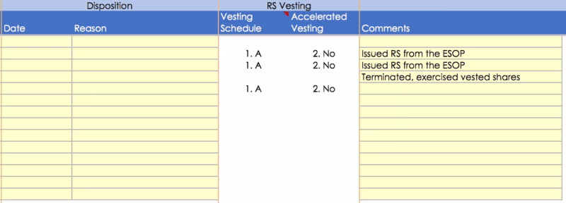 common cap table