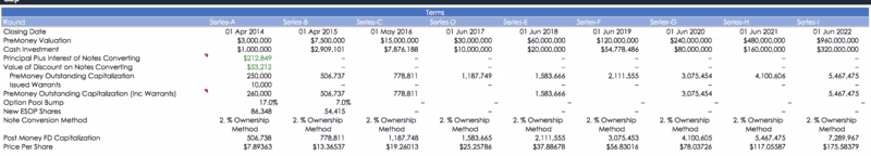 deal calculations