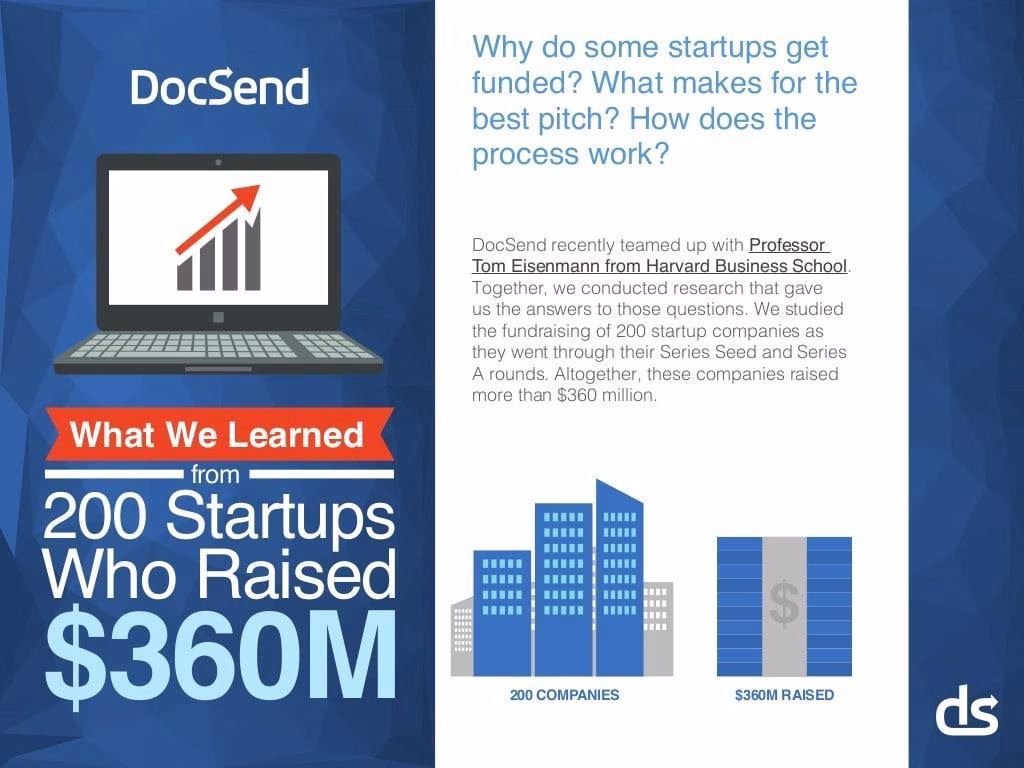 Pitch deck analysis from 200 startups’ pitchdecks that raised $360m