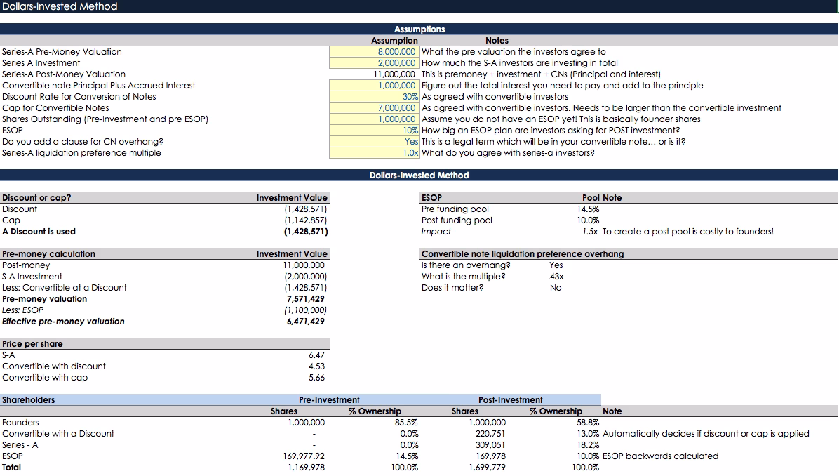 dollars invested method