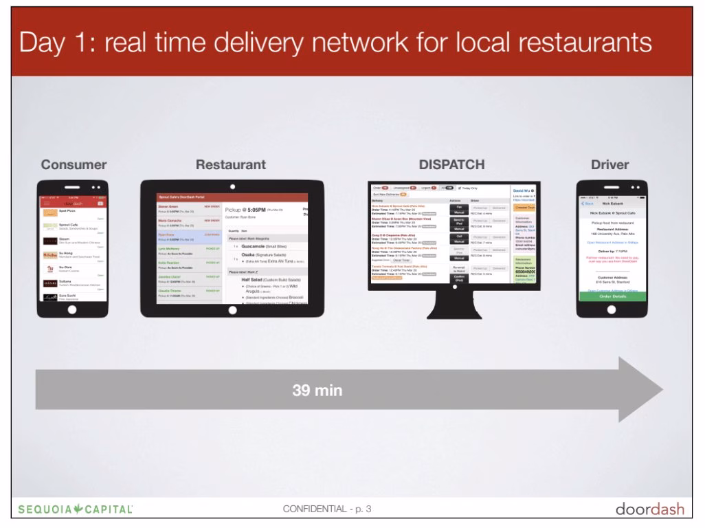doordash image 2