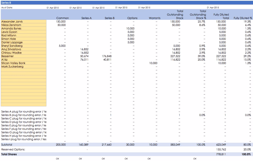 fully diluted shares diluted shares