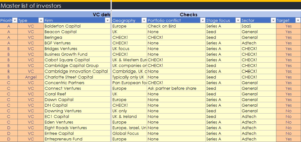 fundraise manager tool list checks