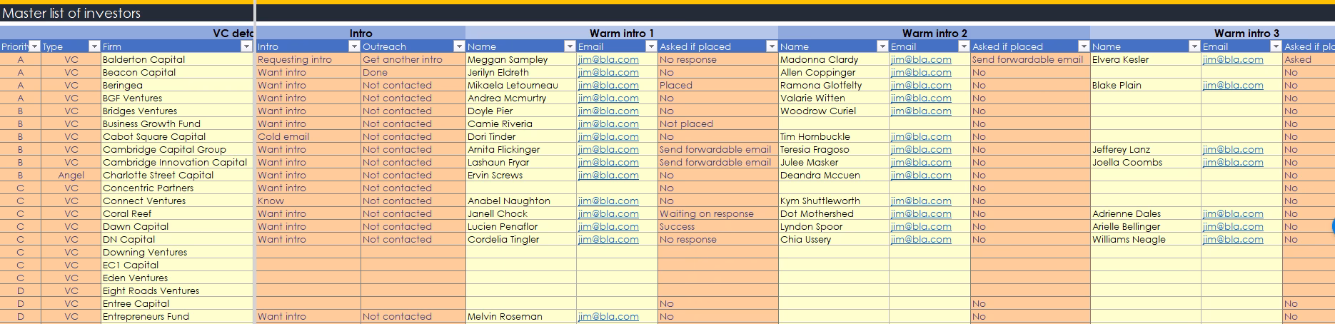 fundraise manager tool list intro overview