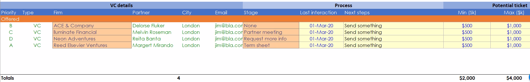 fundraise manager tool offers offered