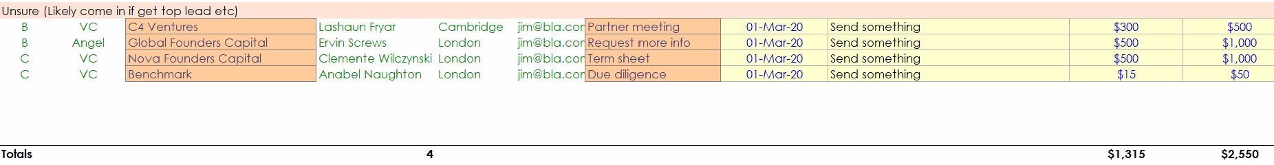 fundraise manager tool offers unsure