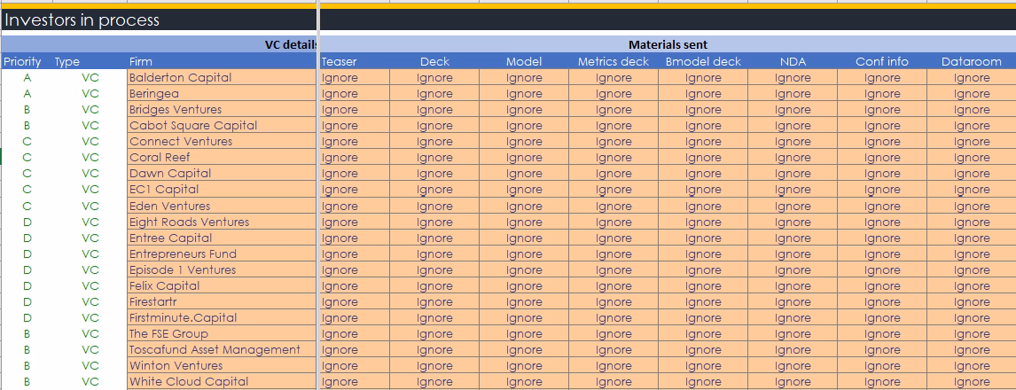 fundraise manager tool progressing materials sent