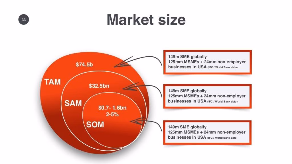 pitch deck market sizing pitch deck market size