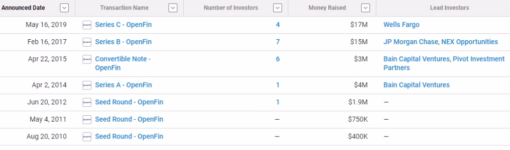 openfin funding