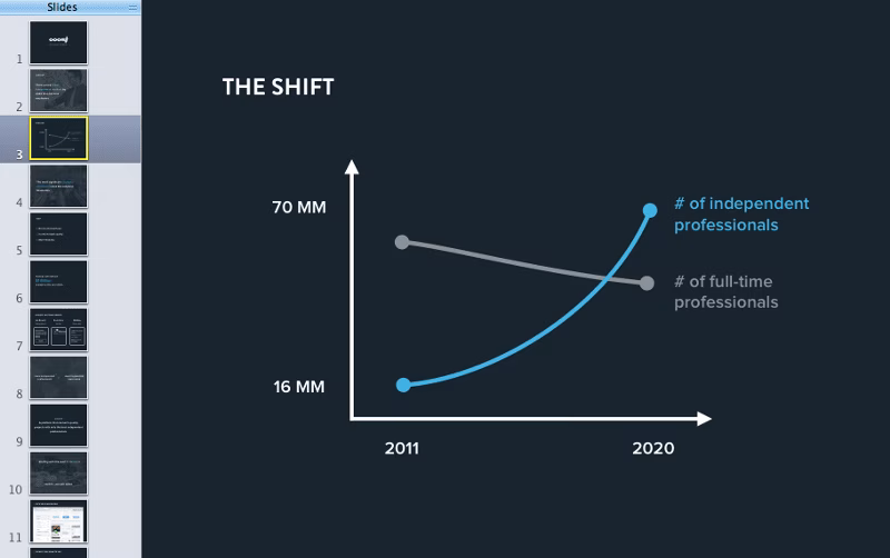 Polished version of our opportunity slide