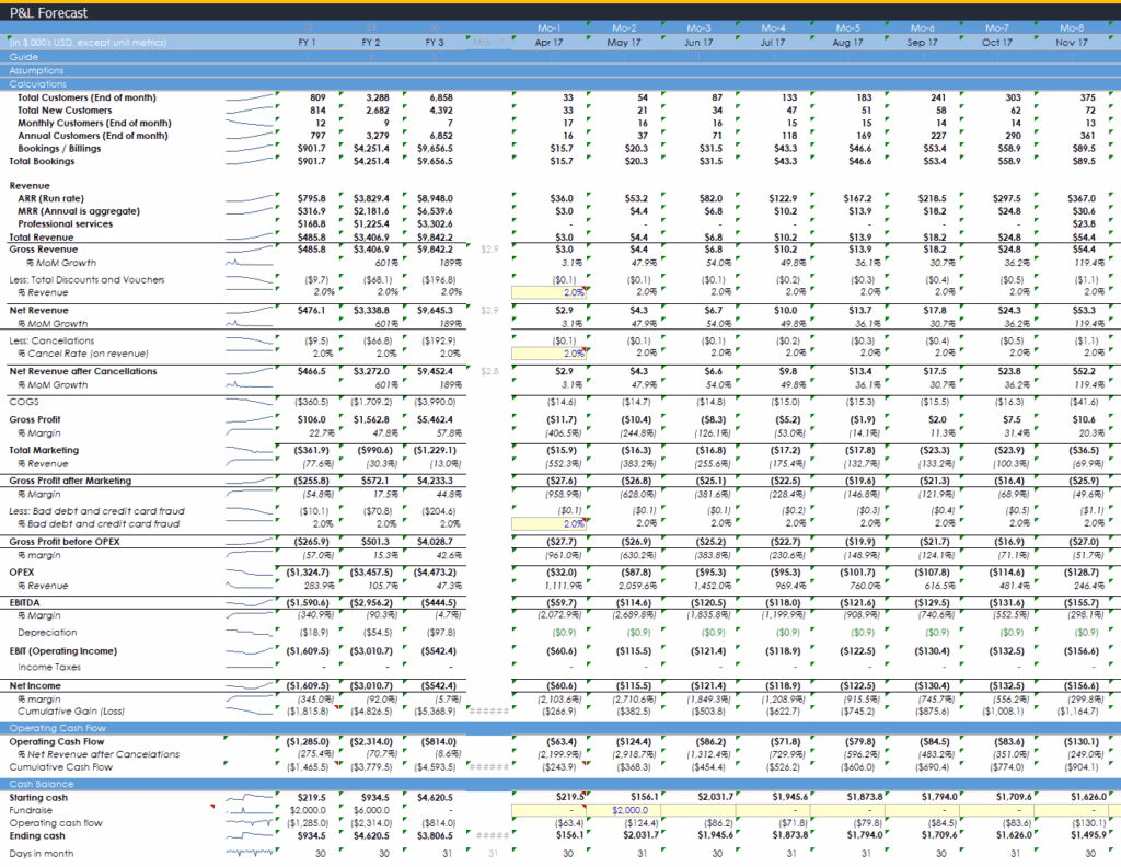 saas metrics