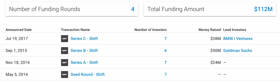 shift pitch deck fundraising