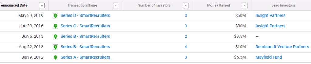 smartrecruiters funding