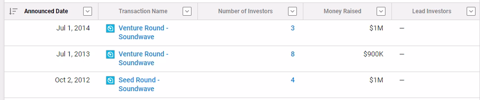 soundwave funding rounds