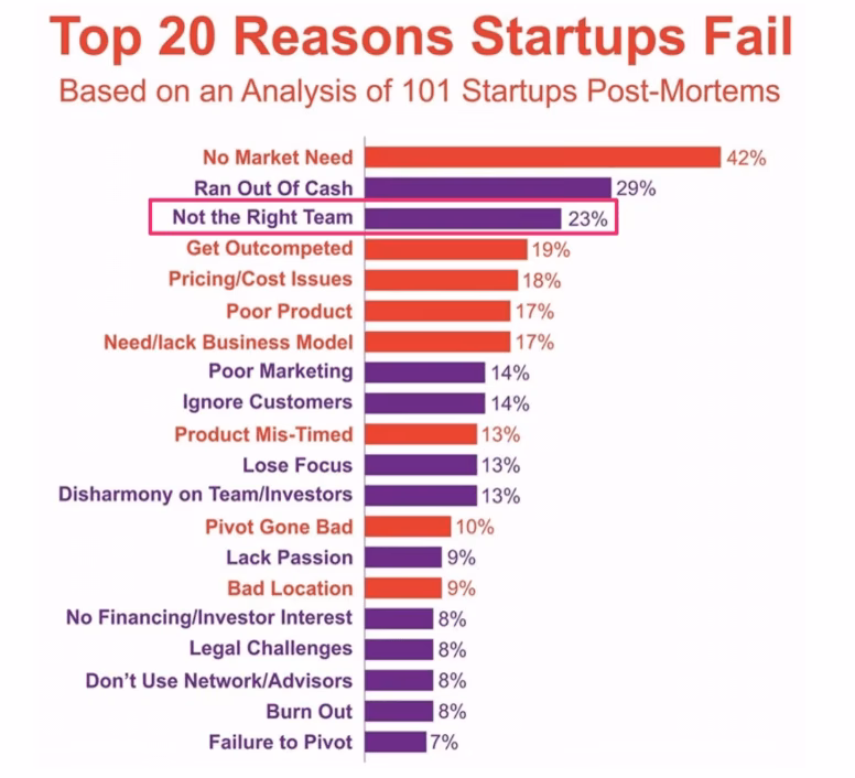 startup team