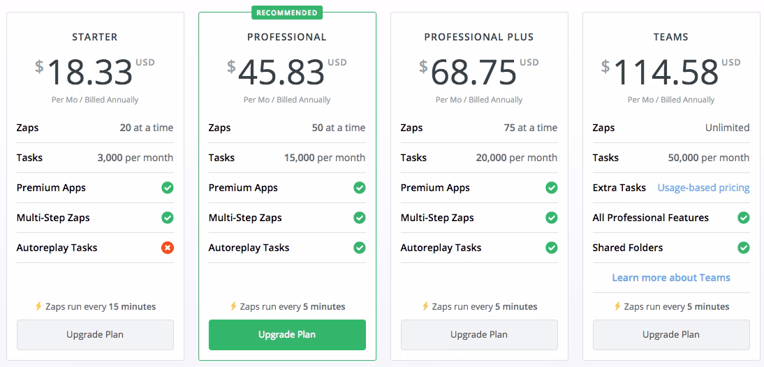 saas tools