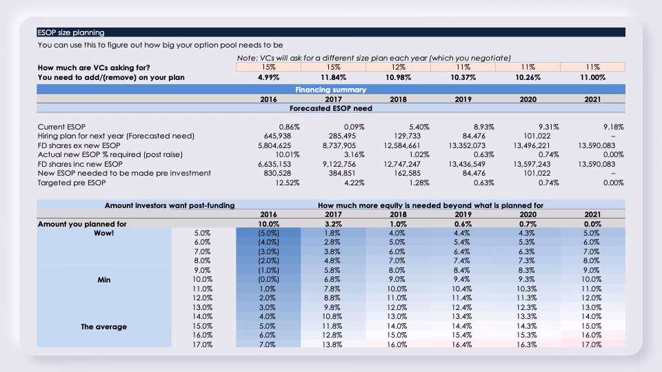 ESOP-2 hiring plan