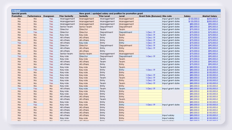 esop-7 Grant performance and retention schemes