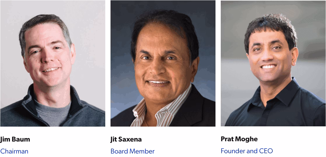 The Cazena Team